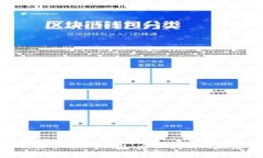 : 如何收取USDT钱包：全面